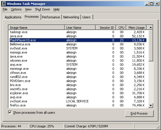 Windows XP processes performance